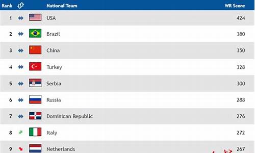 世界女排联赛最新排名,世界女排联赛最新排名情况分析
