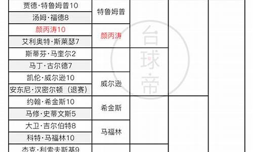 斯诺克世锦赛签表2023_斯诺克世锦赛签表和比赛时间