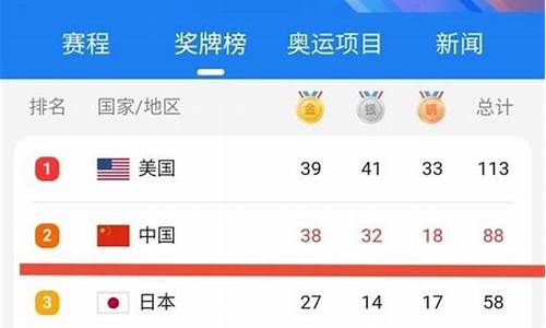 奥运会金牌累积榜_奥运会金牌总数排名最新