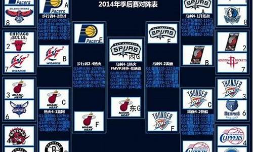 nba季后赛个人得分排行榜,nba季后赛最高个人得分排名