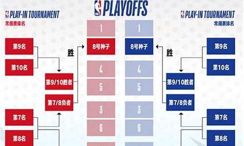 nba赛事赛程,NBA赛事赛程