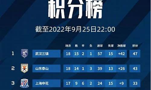 中超积分榜完整版2021_中超积分榜最新排名榜