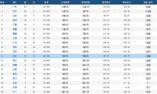 cba得分榜最新排名,cba得分榜最新排名榜