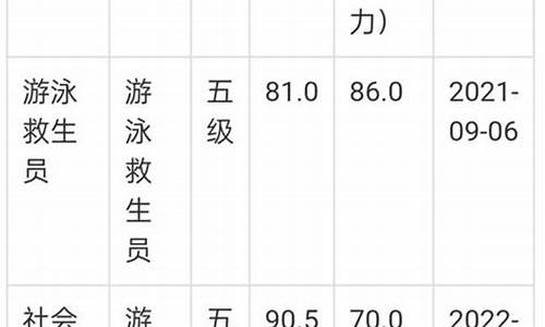 游泳教练初级考核标准_初级游泳教练员考核标准