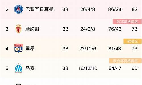 1213法甲积分榜,法甲积分榜19-20