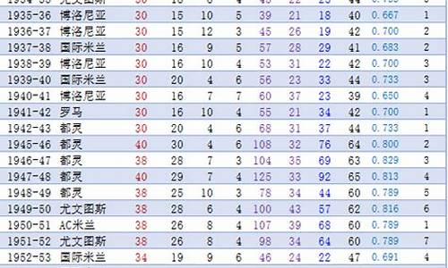 意甲数据统计,2021意甲数据