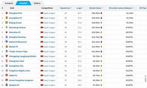 中超老板身价排行榜最新_中超老板身价排行榜