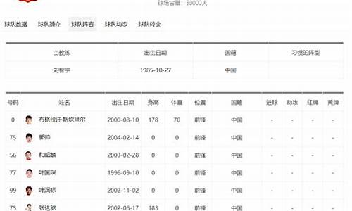 广州队最新消息中甲_广州队2021赛程