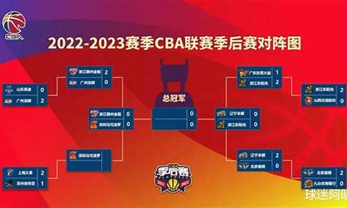 cba赛程辽宁对广东第22场重播_cba赛程20232024赛程表辽宁对广东