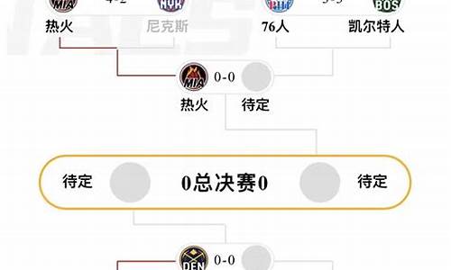 nba东部决赛热火对凯尔特人第七场时间_NBA东部决赛热