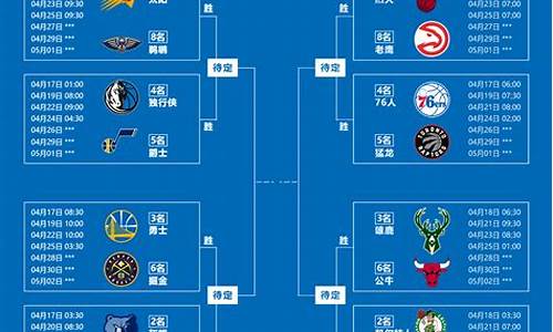 nba12年季后赛对阵表,12年nba季后赛战况