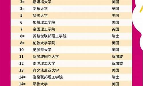 梅西大学世界排名QS_梅西大学世界排名多少位