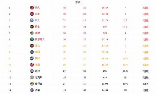 nba最新排名榜表季后赛_NBA最新排名榜