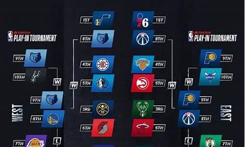 nba季后赛赛程规则2023_nba季后赛赛赛程规则