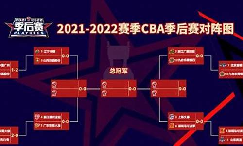 2021-2022cba季前赛赛程,2022cba季后赛赛程表