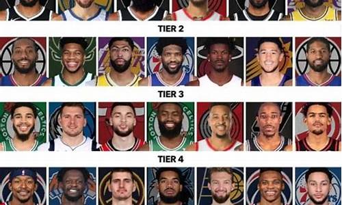 nba现役球员名单一览表,NBA现役球员名单