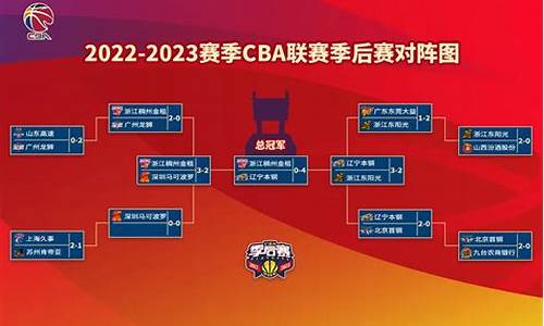 cba季后赛赛程时间表安排,cba季后赛时间2021