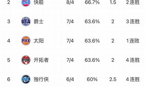 nba最新排名?_nba最新排名情况表