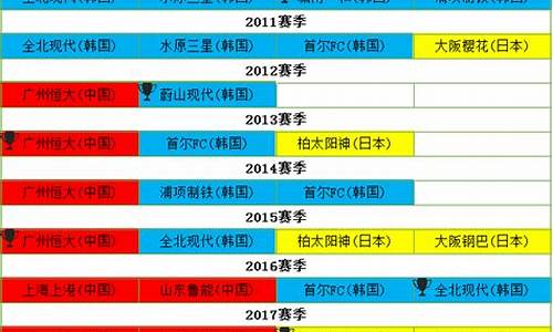 2008亚冠联赛_08亚冠八强