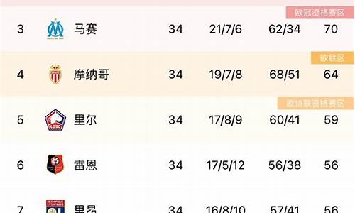 1112法甲积分榜,21法甲积分榜?