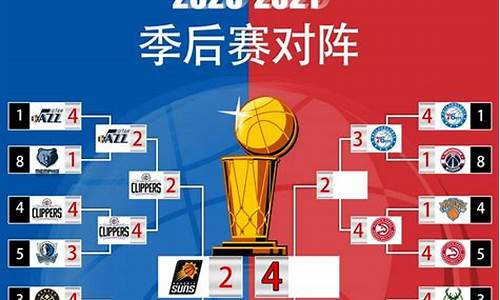 2020赛季nba常规赛排名_2020赛季nba常规赛数据