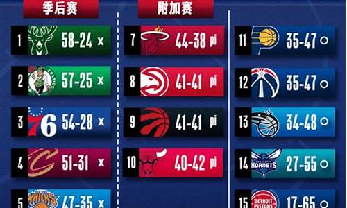 08-09赛季nba常规赛排名,NBA常规赛排名