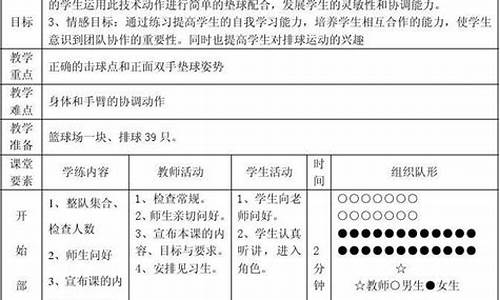 小学排球教案表格模板_小学排球教案