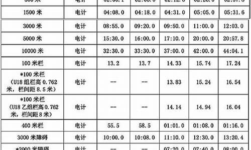 田径运动员技术等级标准2024_田径运动员技术等级标准2023图片