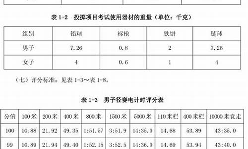 橄榄球体育单招评分规则_体育橄榄球单招分数线