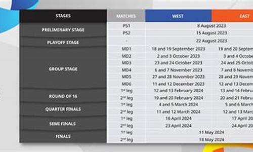 2024亚冠精英赛规则,21年亚冠赛制