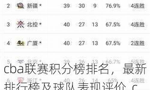 最新cba联赛积分榜,cba最新积分排名榜出炉