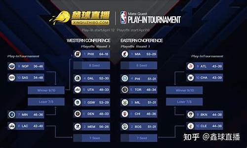 nba季后赛明日前瞻新,nba季后赛nba