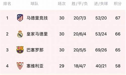 西甲2020一2021第六轮积分榜_西甲060719轮积分榜