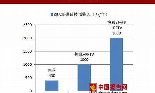 2014年中超转播权,2020年中超转播权