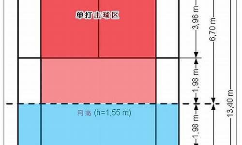 羽毛球规则发球边界线_羽毛球规则发球边界线是什么