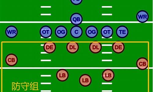 橄榄球位置名称_橄榄球位置名称图片