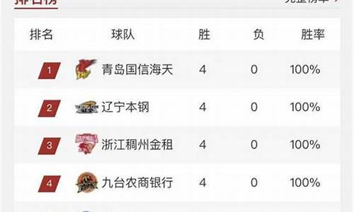 cba排名积分榜,cba排名nba