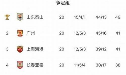 中超4亚冠名额_中超亚冠名额揭晓