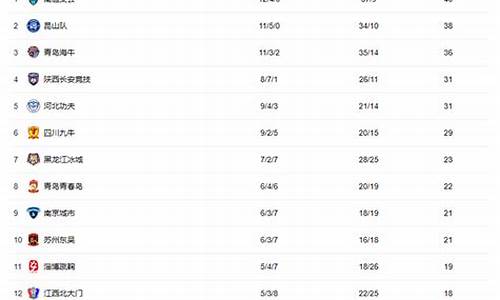 中甲排行榜最新排名积分_中甲最新排名和比分