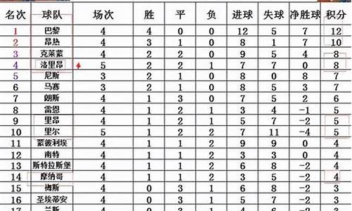 09法甲最新战报_法甲19-20赛季