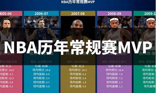 2011年nba常规赛数据,2011年nba常规赛排名