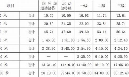 田径运动员技术等级标准2021,田径运动员技术等级标准200米