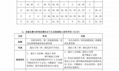 田径裁判考试题及答案,田径裁判考试题