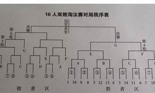 篮球比赛赛制编排,篮球赛比赛赛制