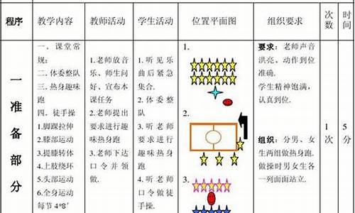 田径实心球教案_田径实心球教案中班