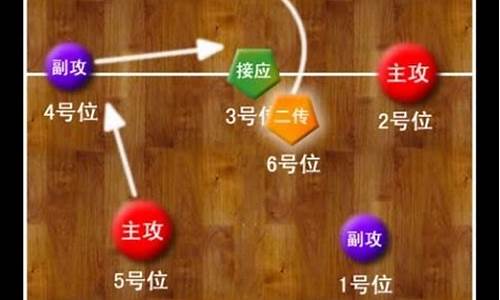 排球发球位置轮换,排球发球位置轮换几次