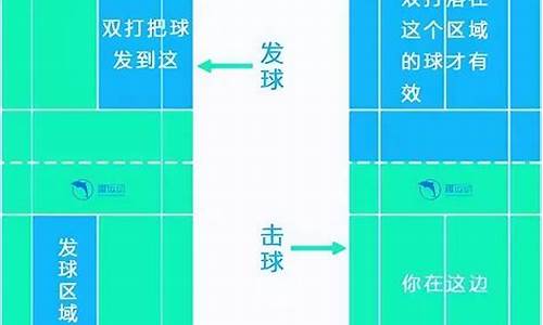 羽毛球规则发球边界线_羽毛球规则发球边界线是多少