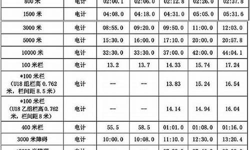 田径运动员技术等级标准2023,田径运动员技术等级标准2023最新