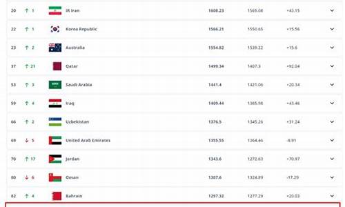 国足排名下滑至第88名球员_国足排名下滑至第88名