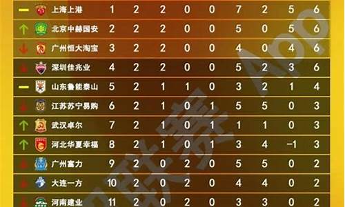 2011年中超最佳阵容,2011中超排名